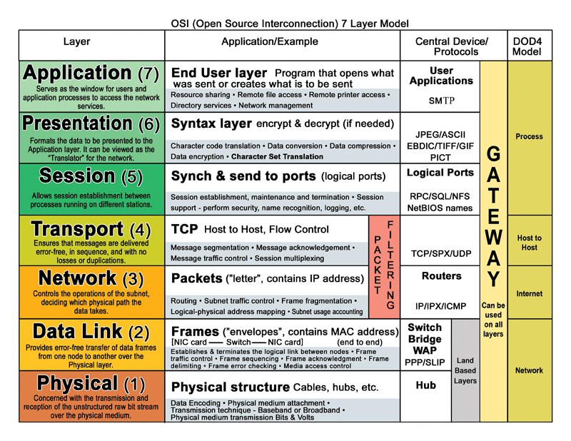 Overview of Distributed Systems