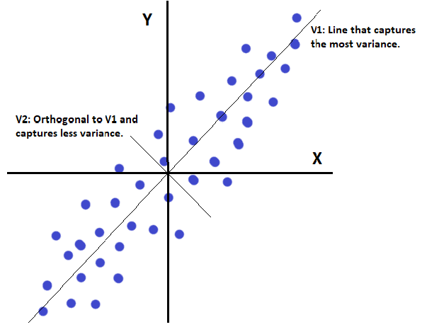 Principal Component Analysis