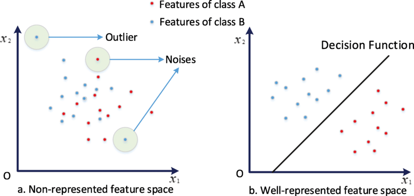 History of Computer Vision