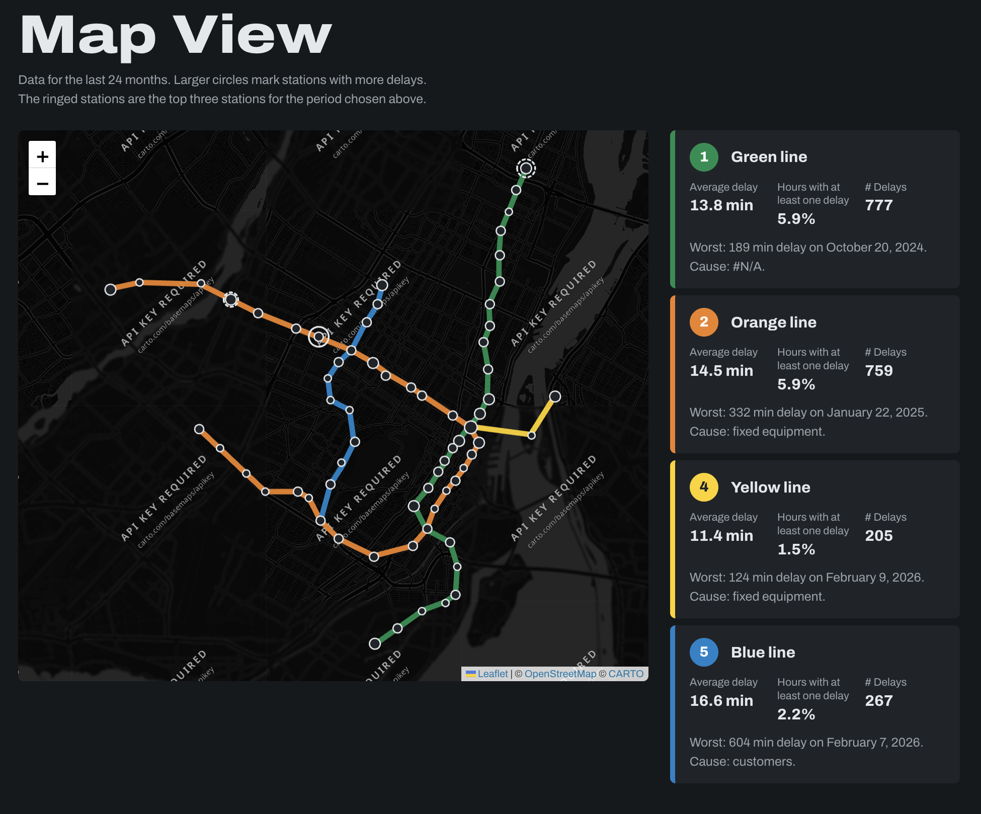 Monitoring Delays - Montréal STM